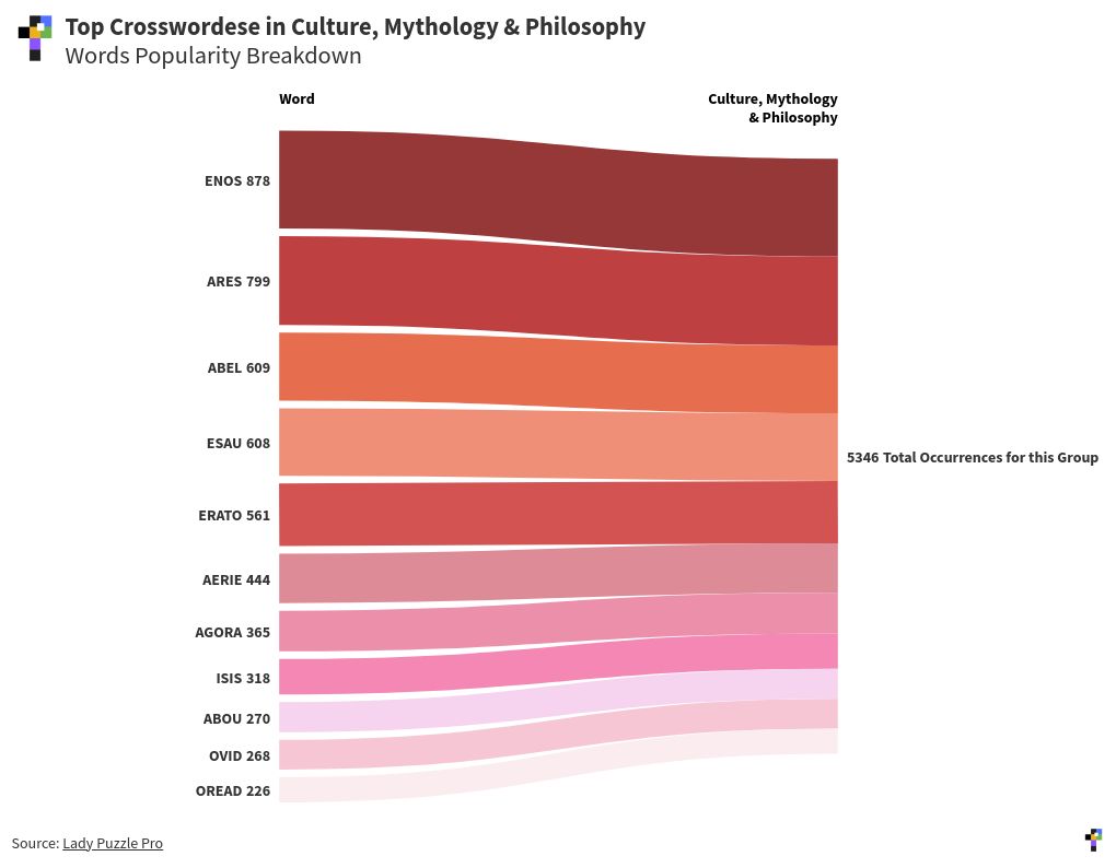 sankey visualization