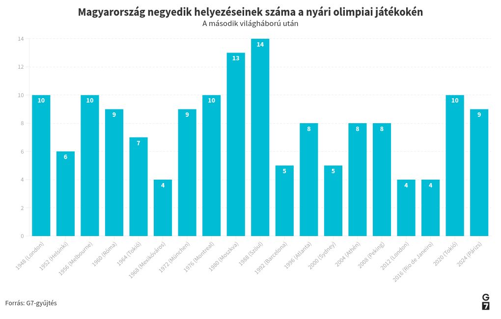 chart visualization