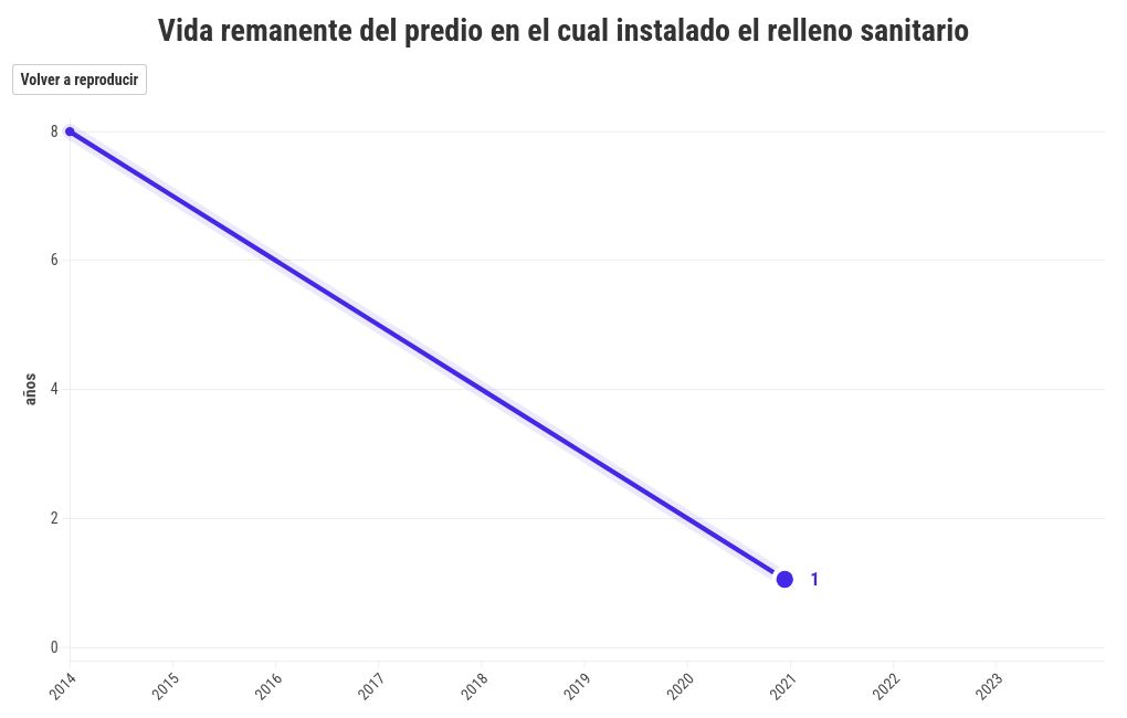 chart visualization