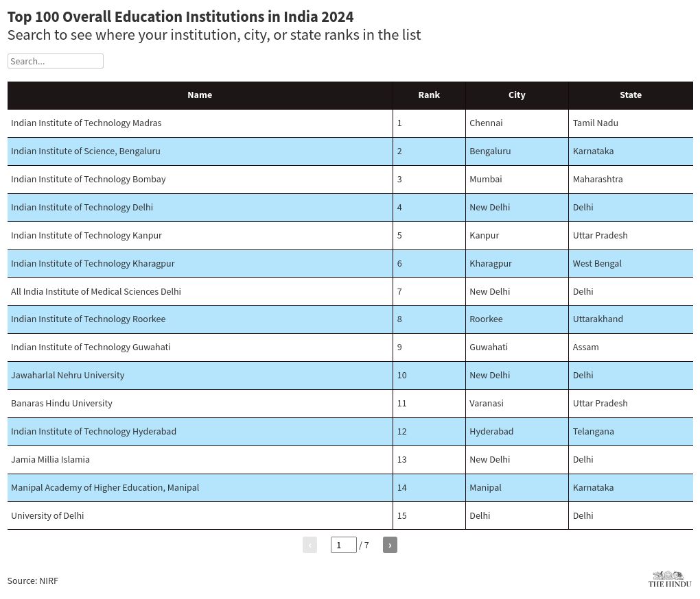 table visualization