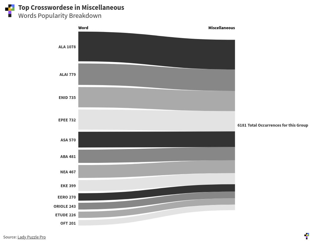 sankey visualization