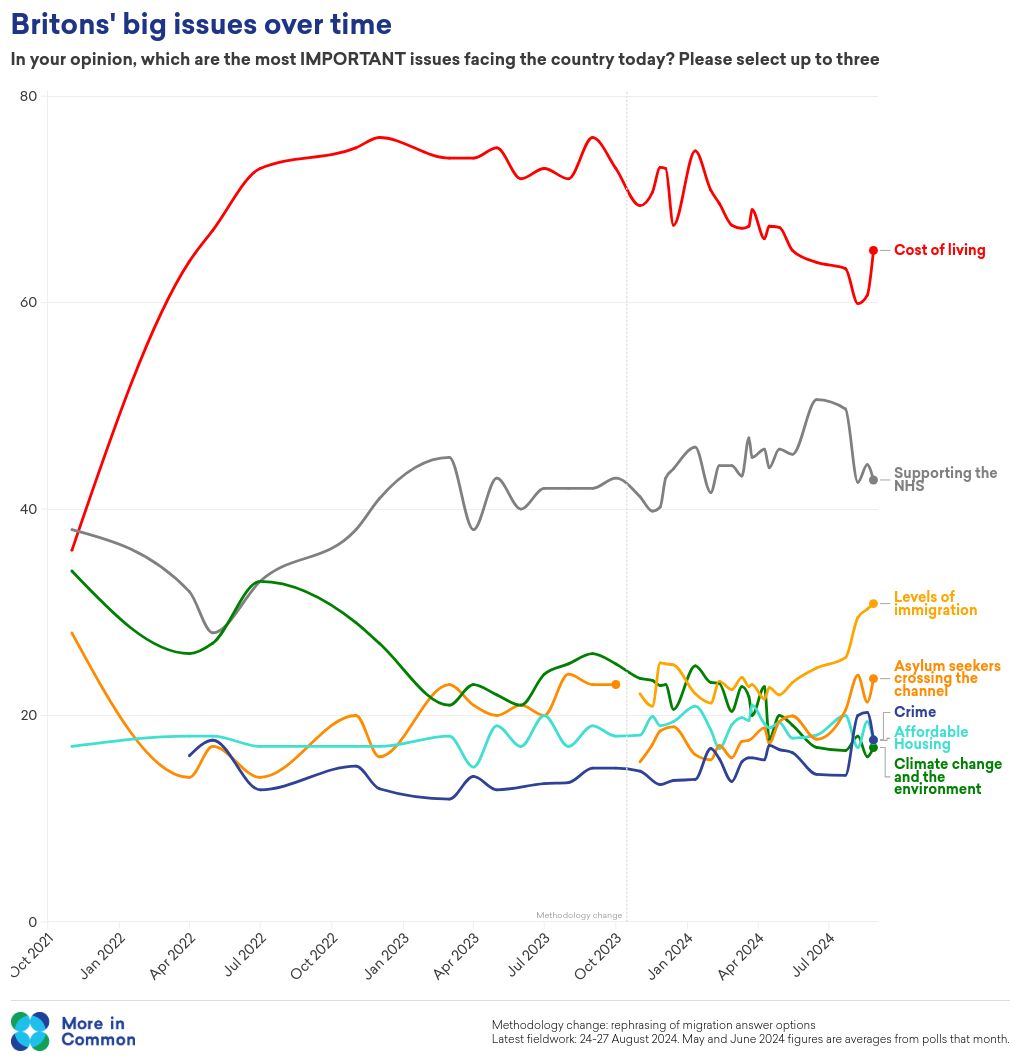 chart visualization