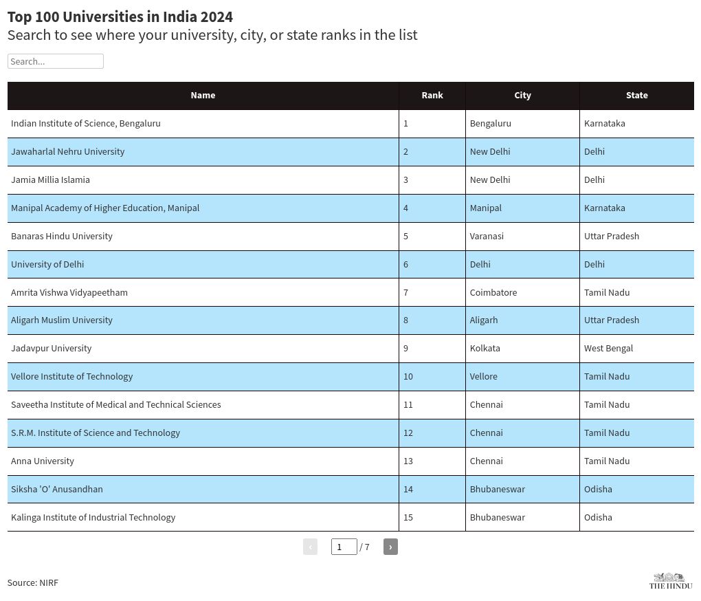 table visualization