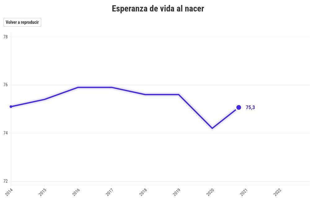 chart visualization