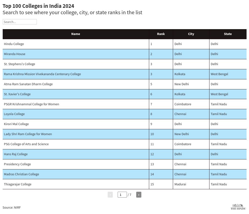 table visualization