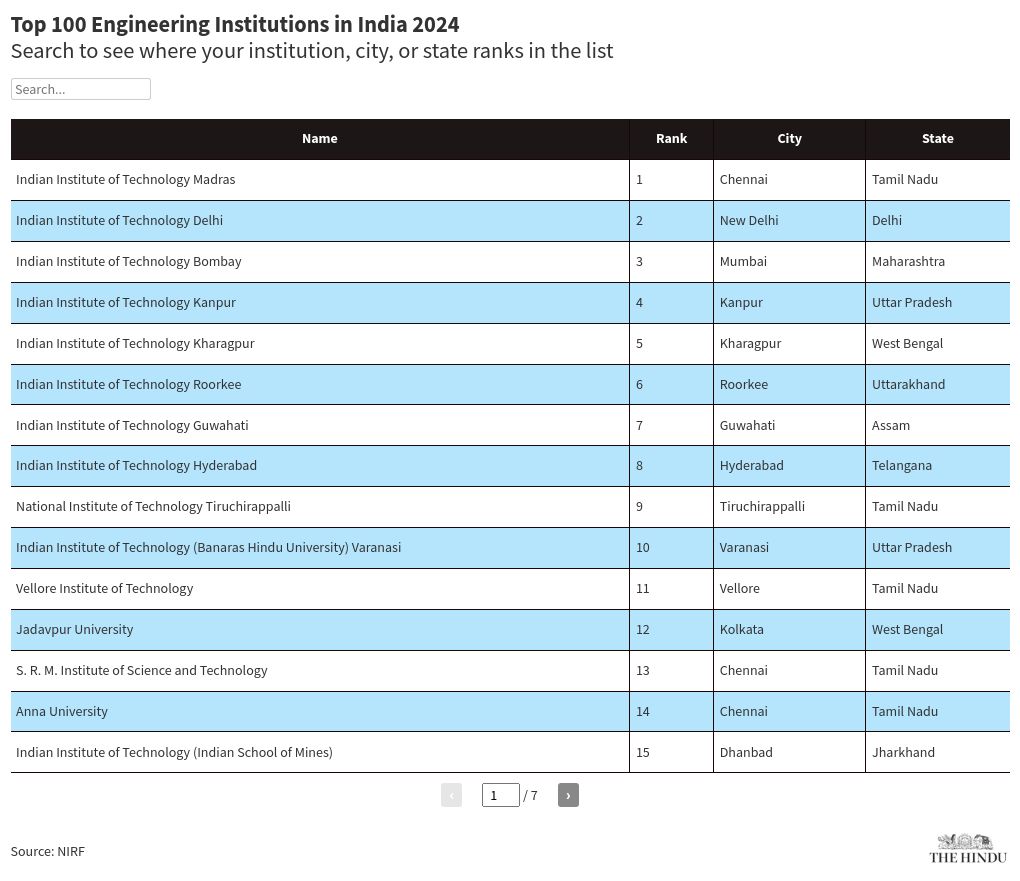 table visualization