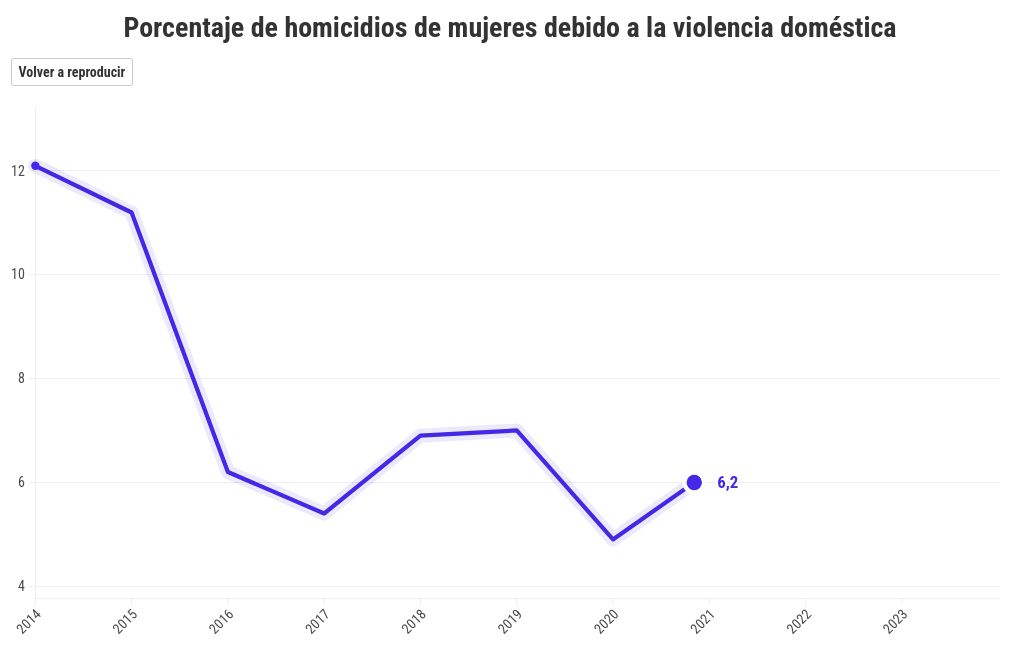 chart visualization