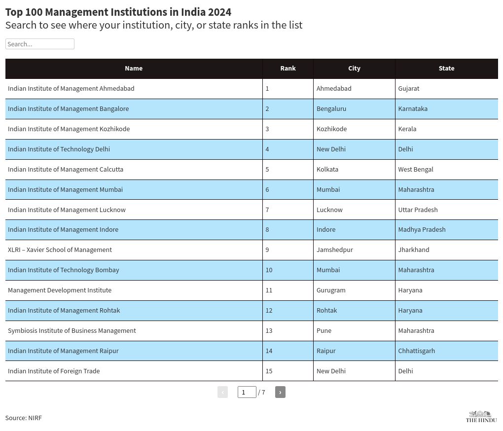 table visualization