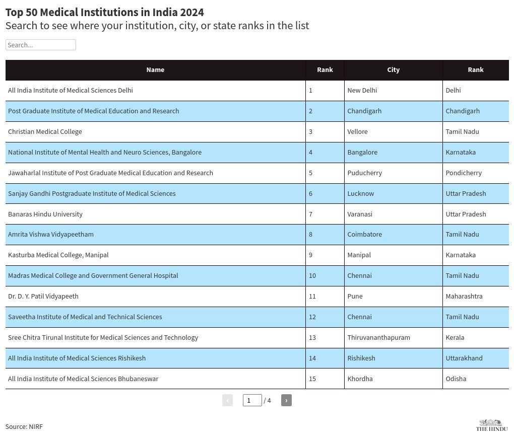 table visualization