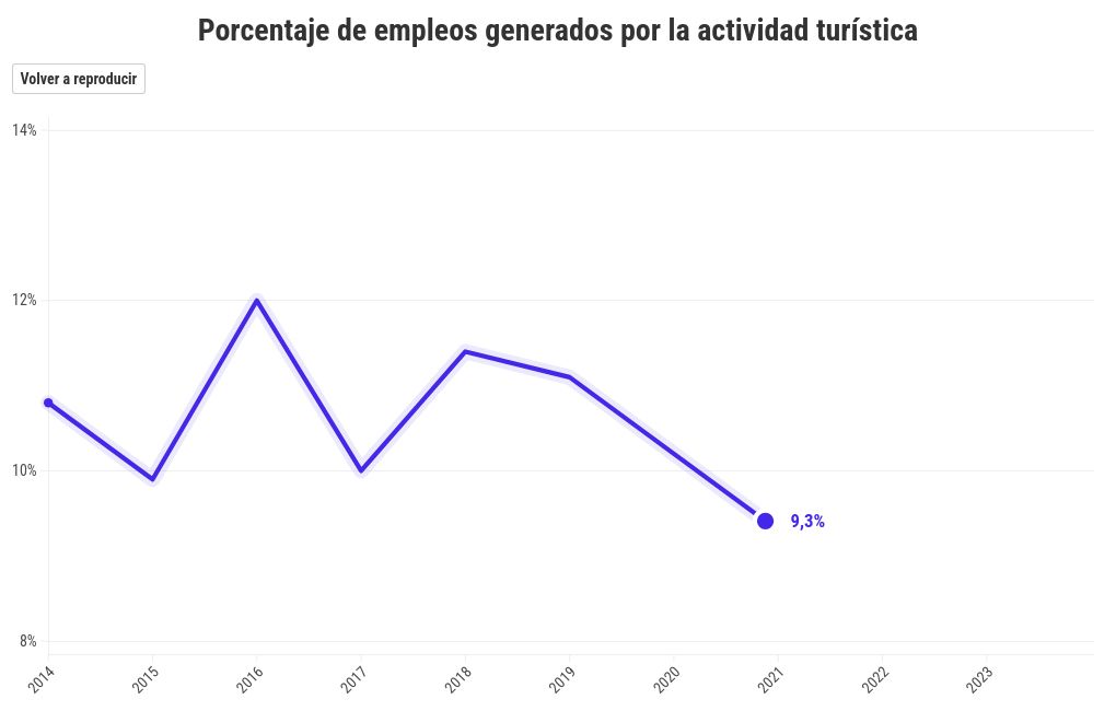 chart visualization