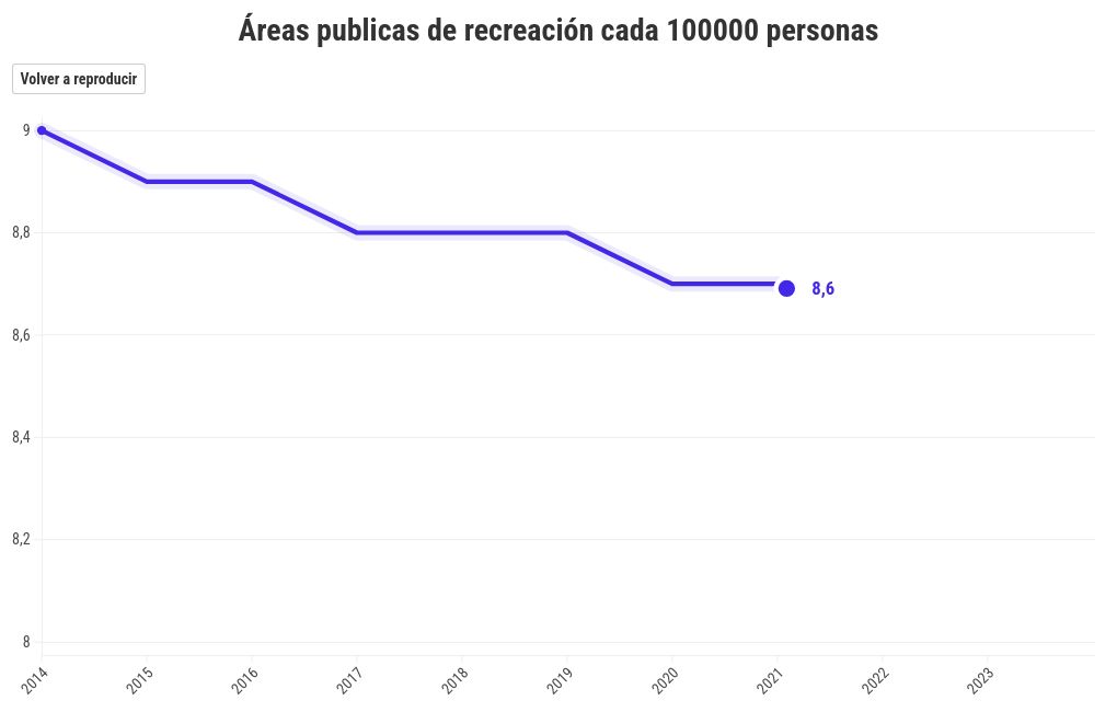 chart visualization