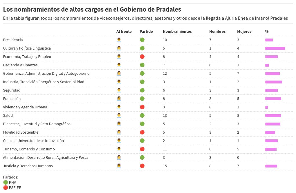 table visualization