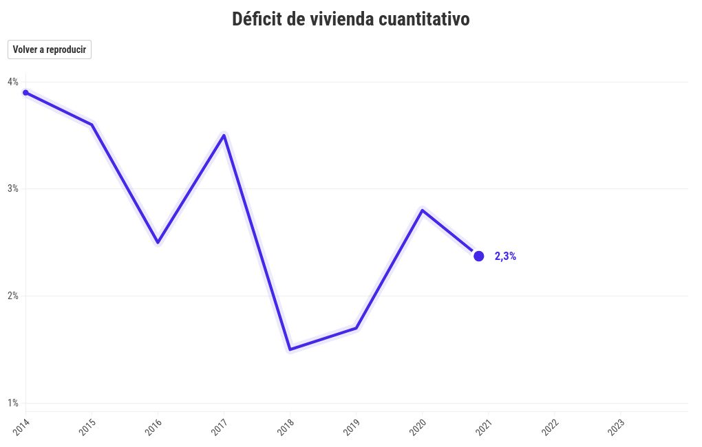 chart visualization