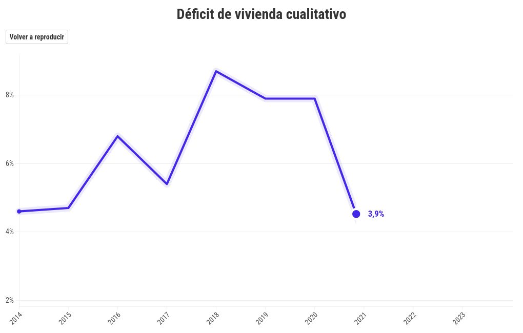 chart visualization