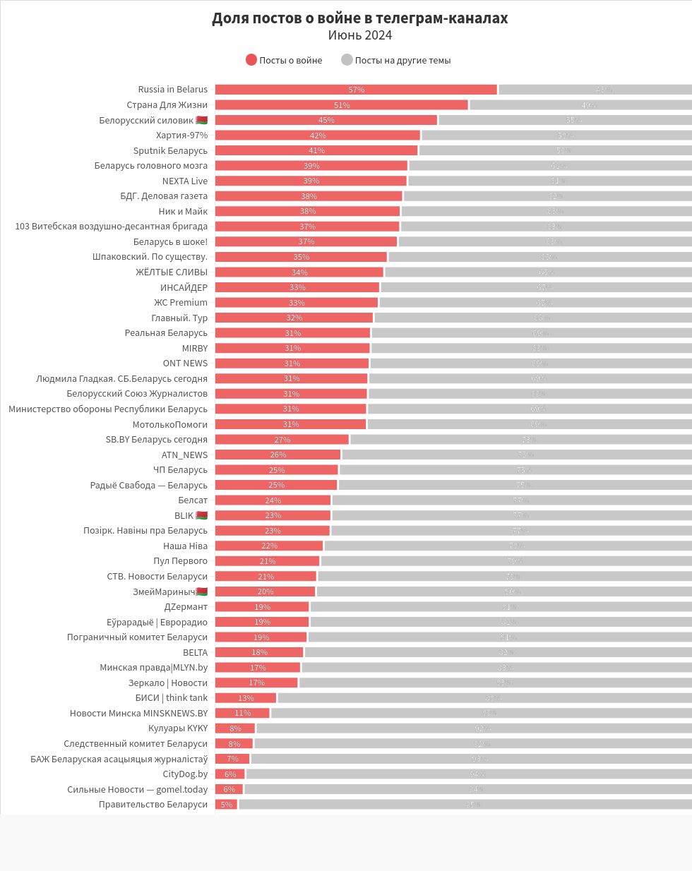 chart visualization