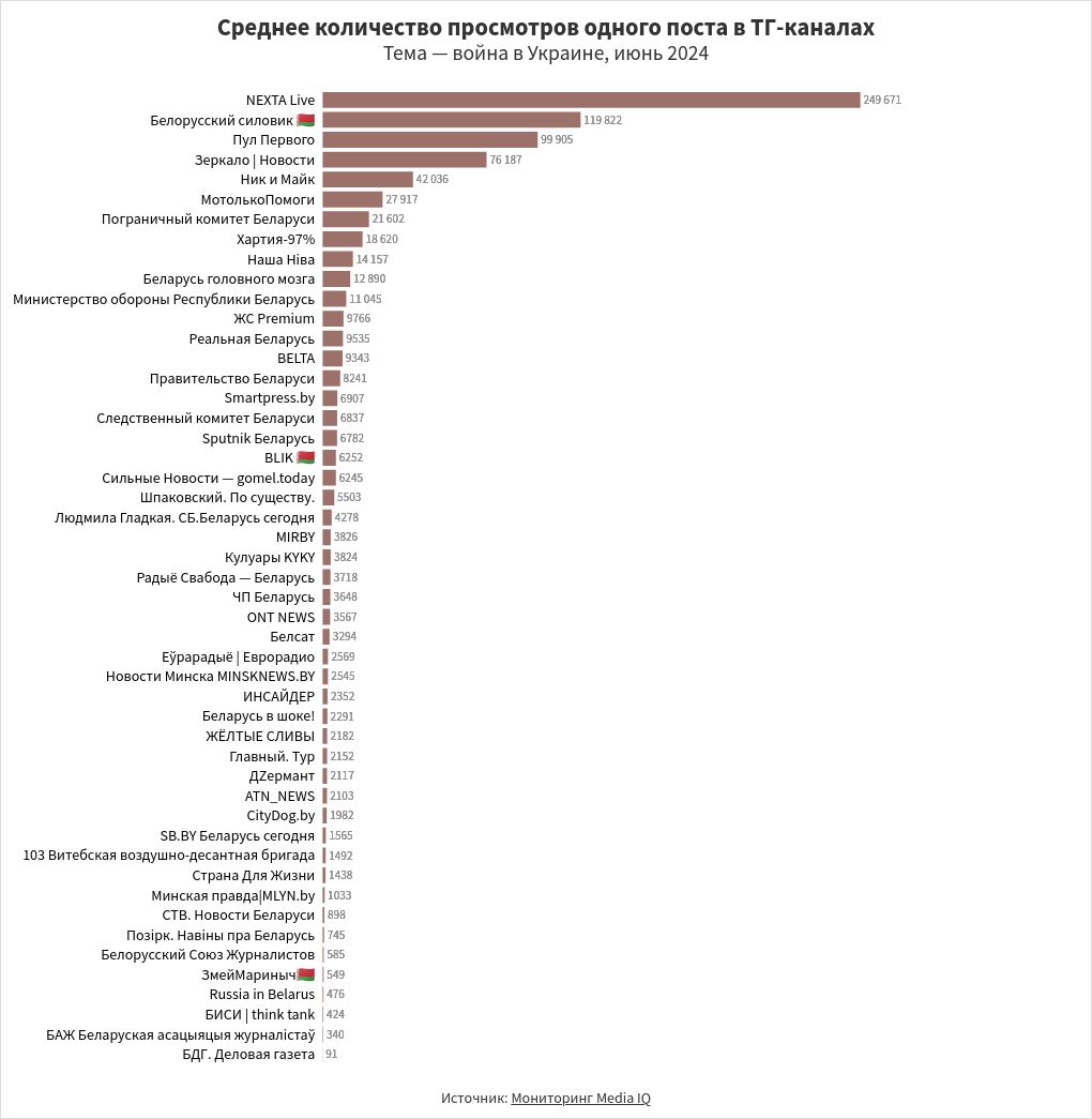 chart visualization