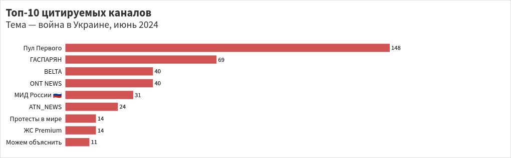 chart visualization