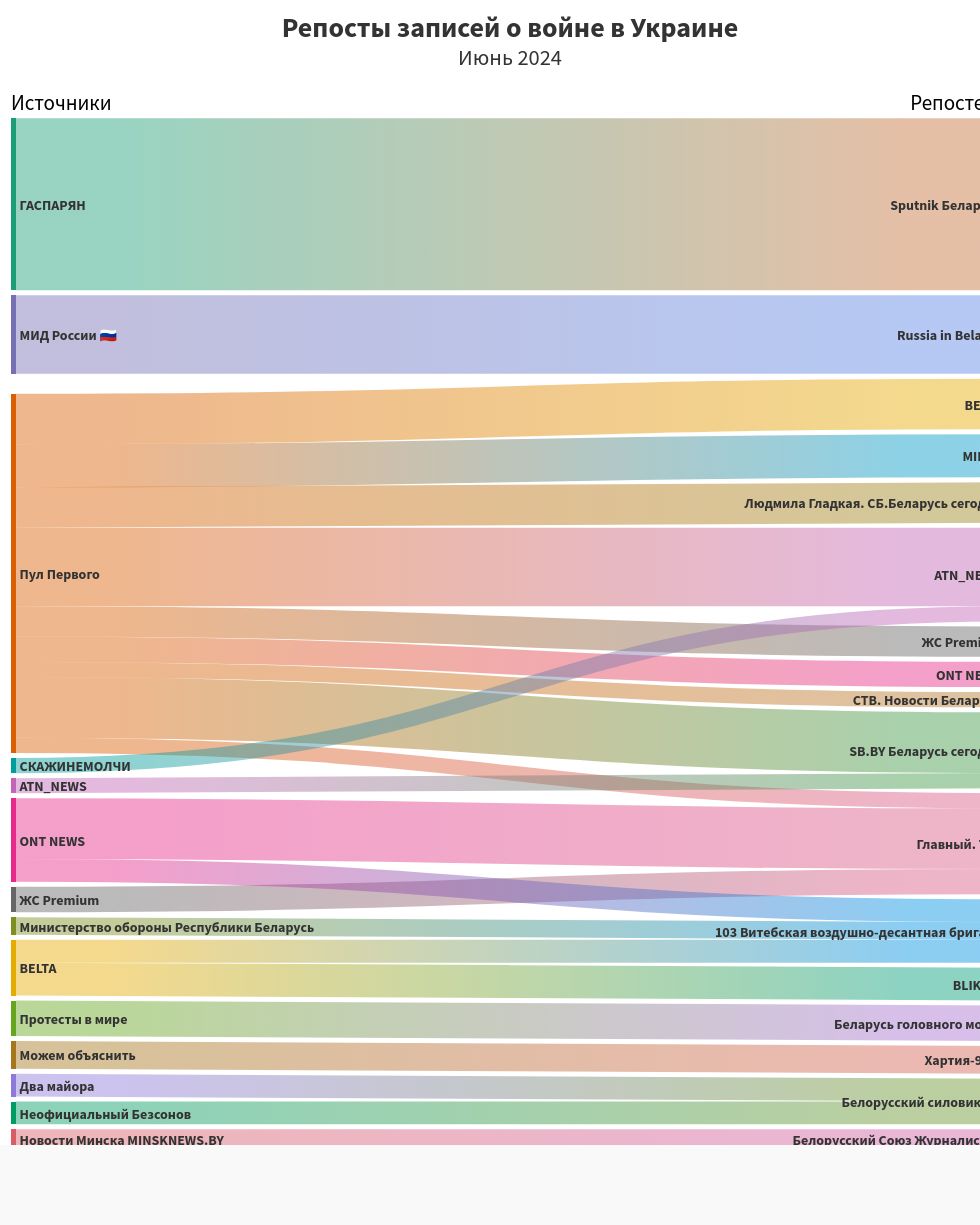 sankey visualization