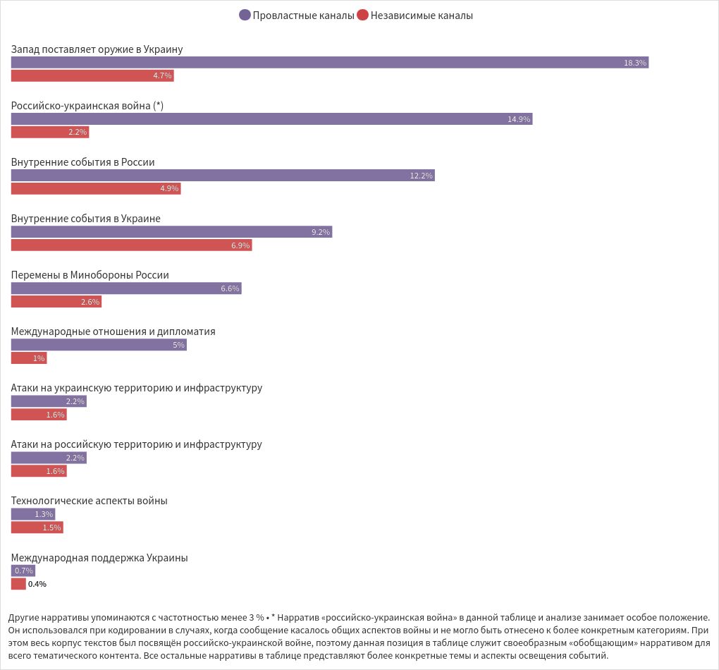 chart visualization