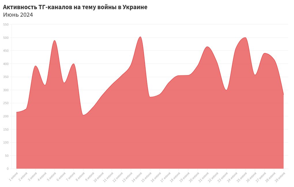 chart visualization