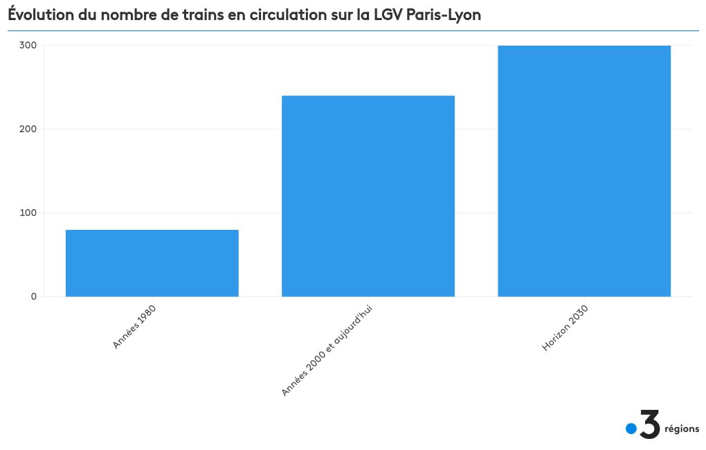 chart visualization