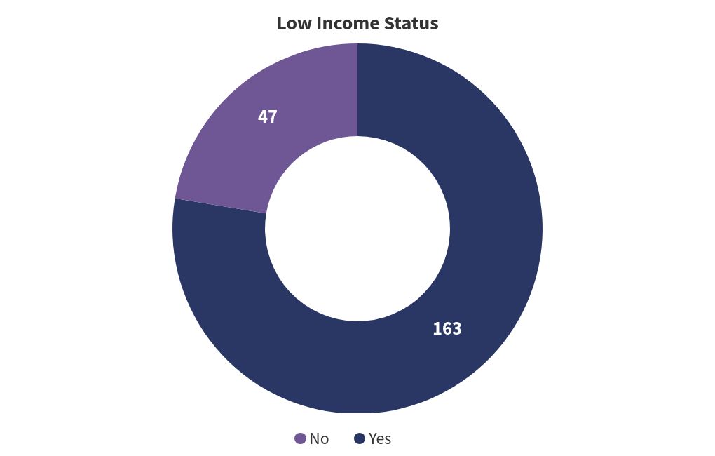 chart visualization