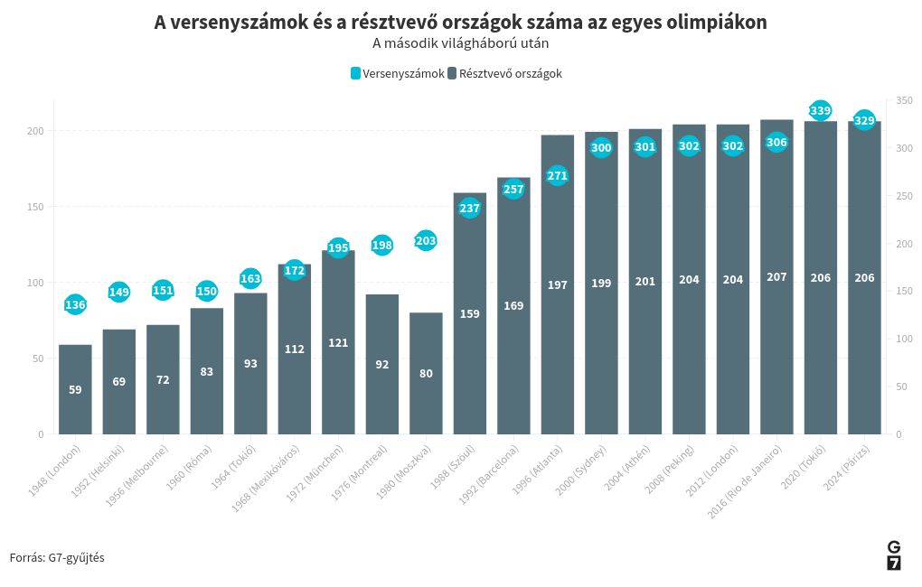 chart visualization