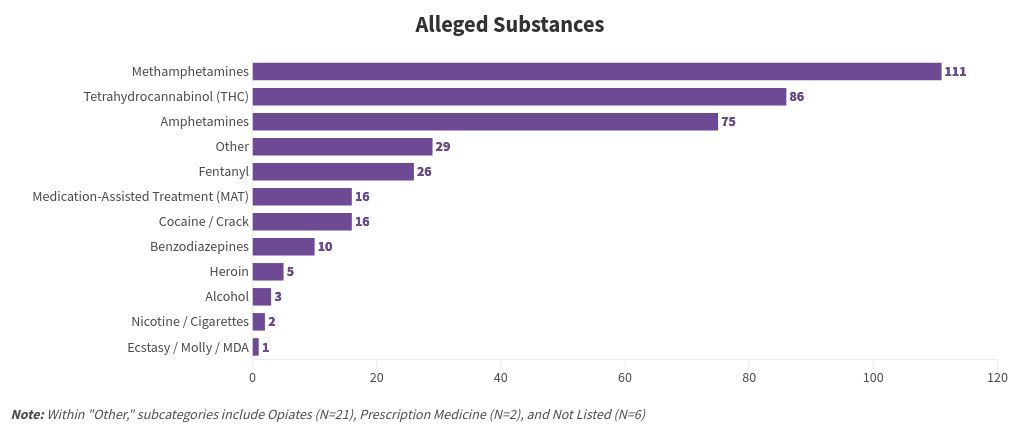 chart visualization