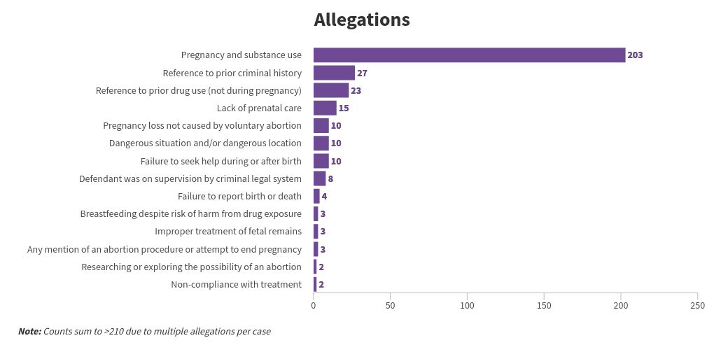 chart visualization