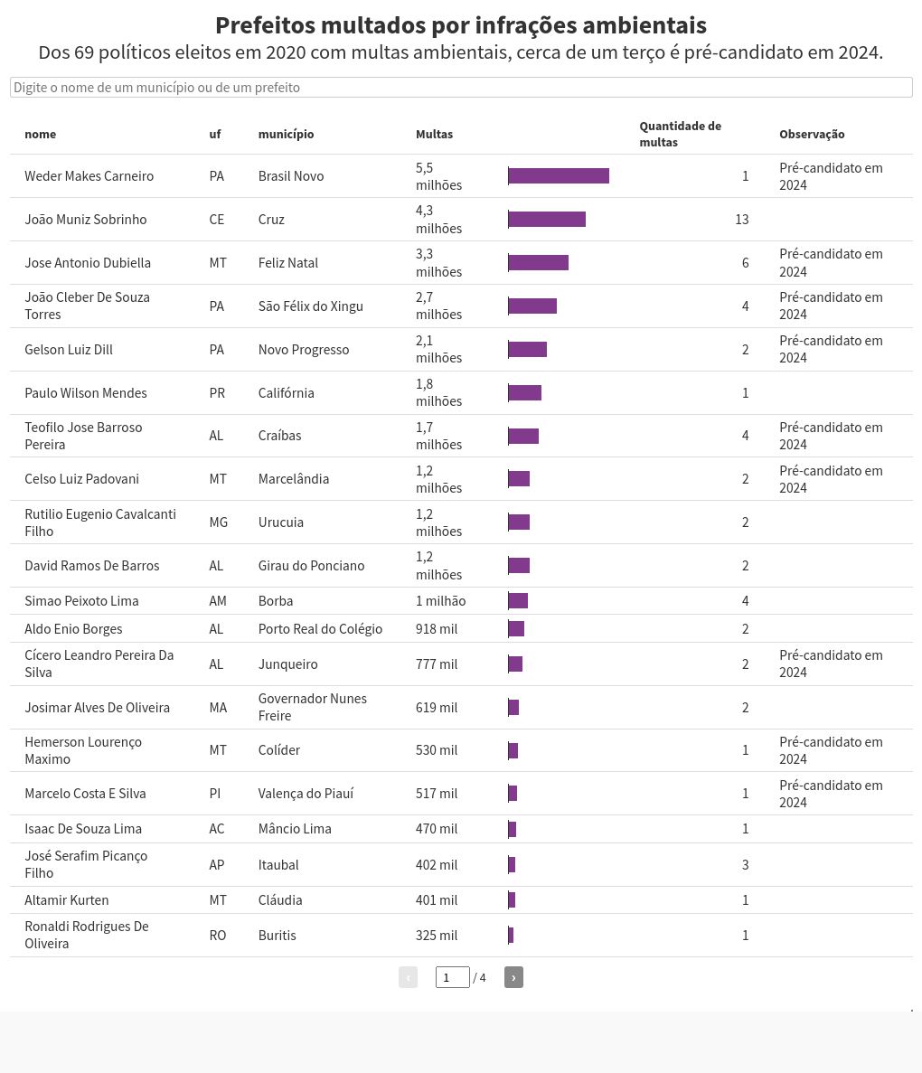 table visualization