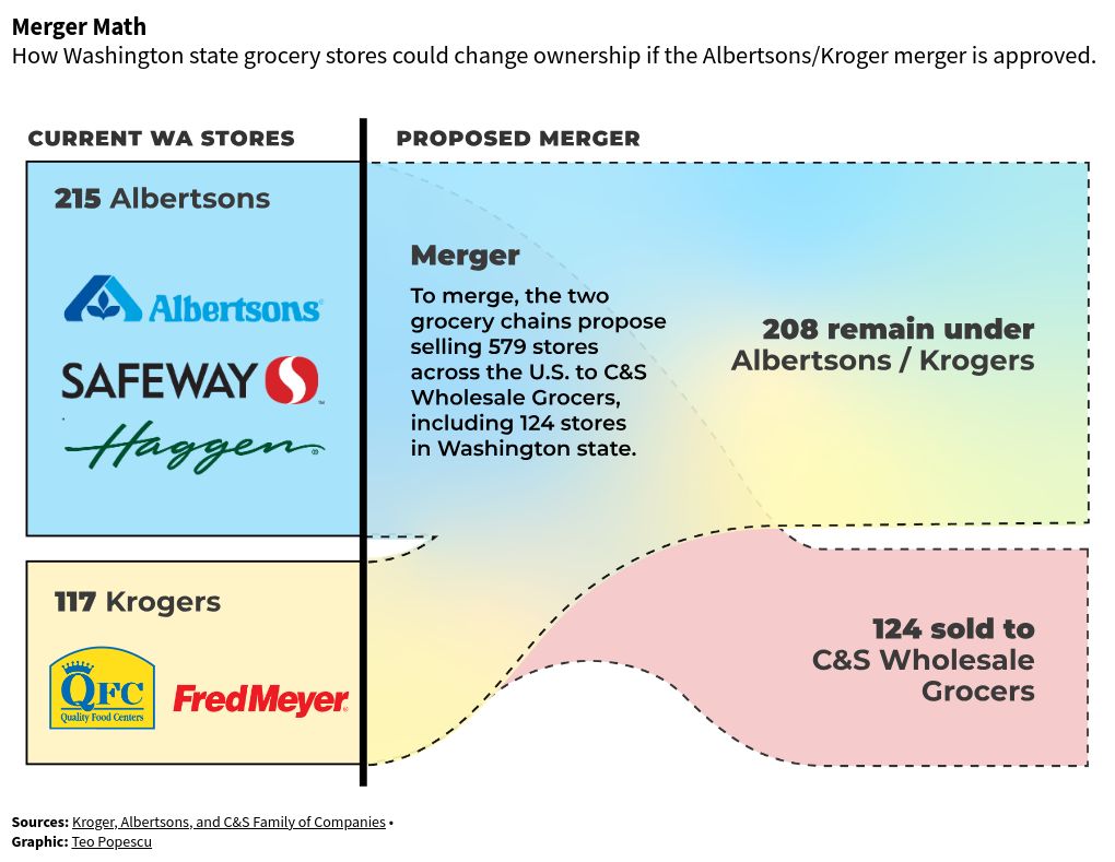 interactive diagram visualization