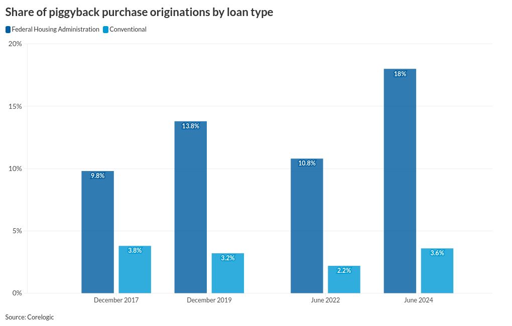 chart visualization