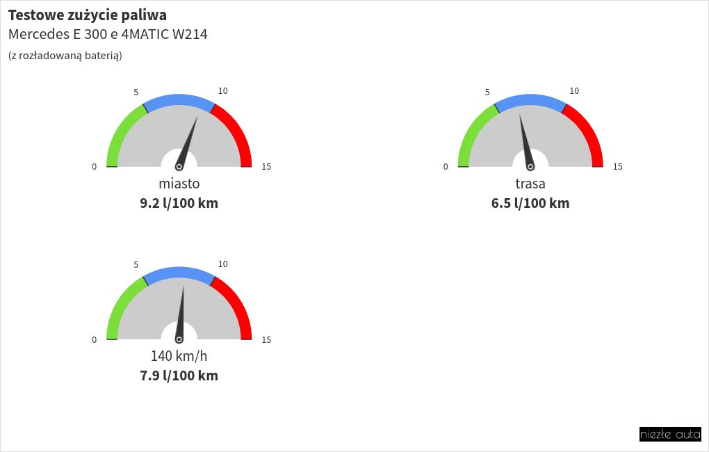 gauge visualization