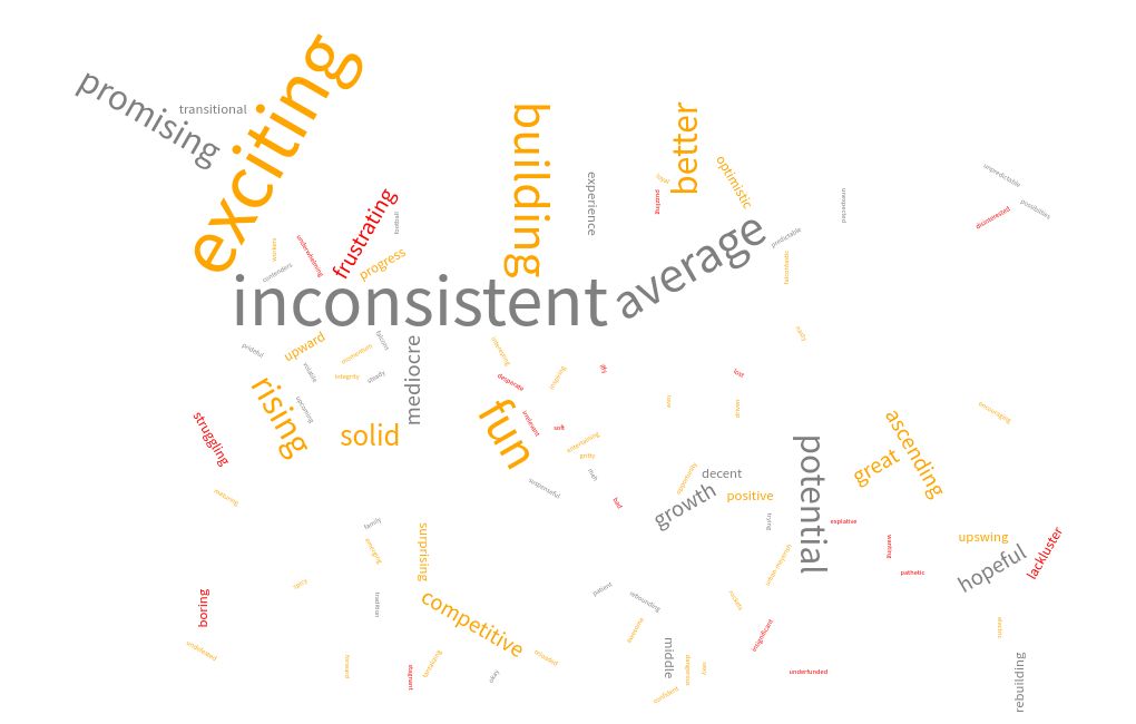 word-cloud visualization