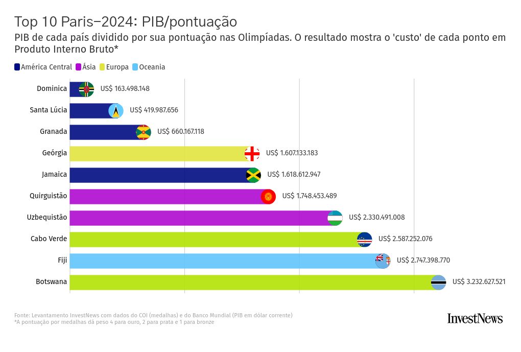 bar-chart-race visualization