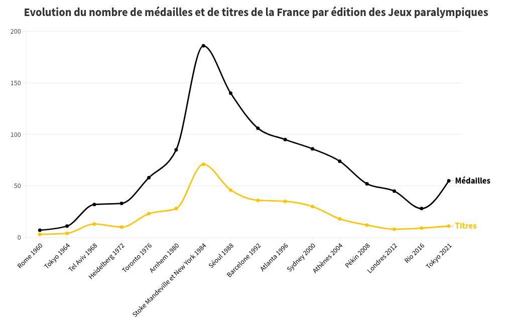 chart visualization