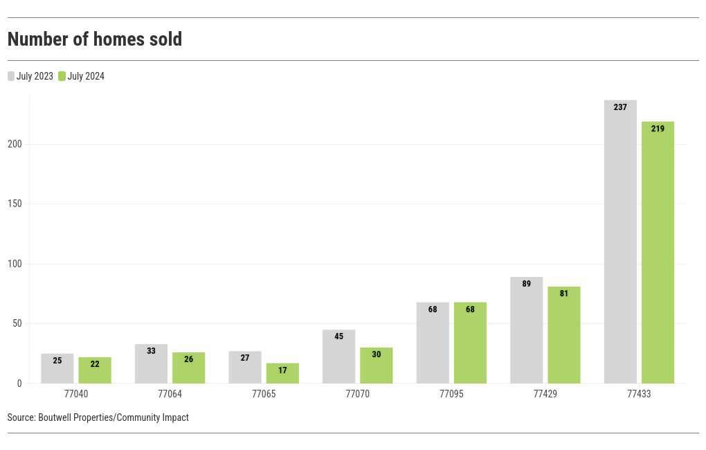 chart visualization