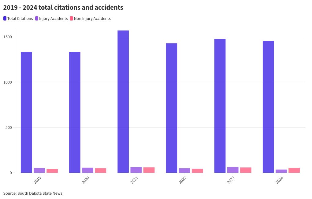 chart visualization