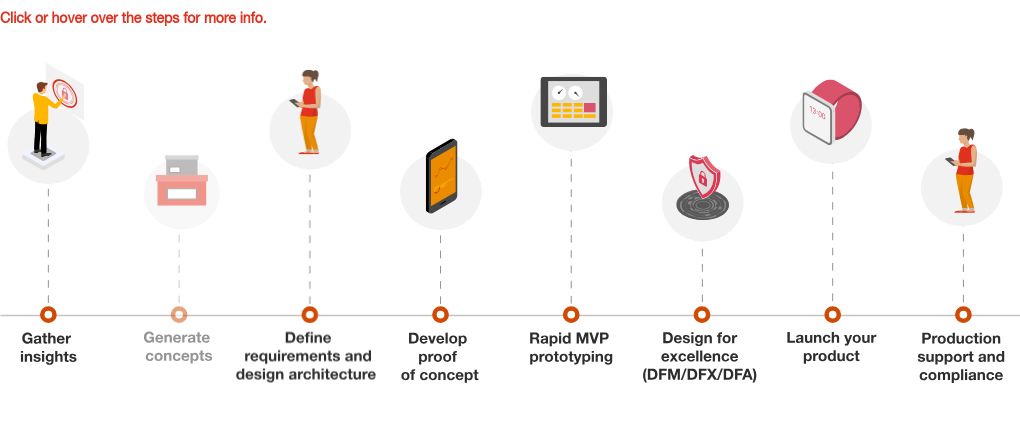 interactive diagram visualization