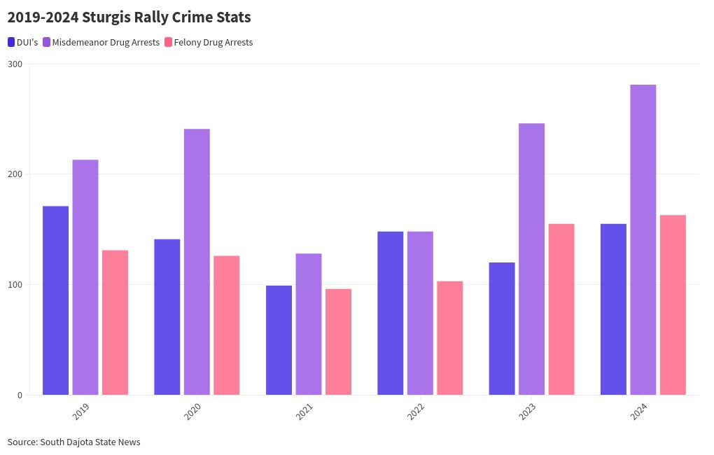 chart visualization