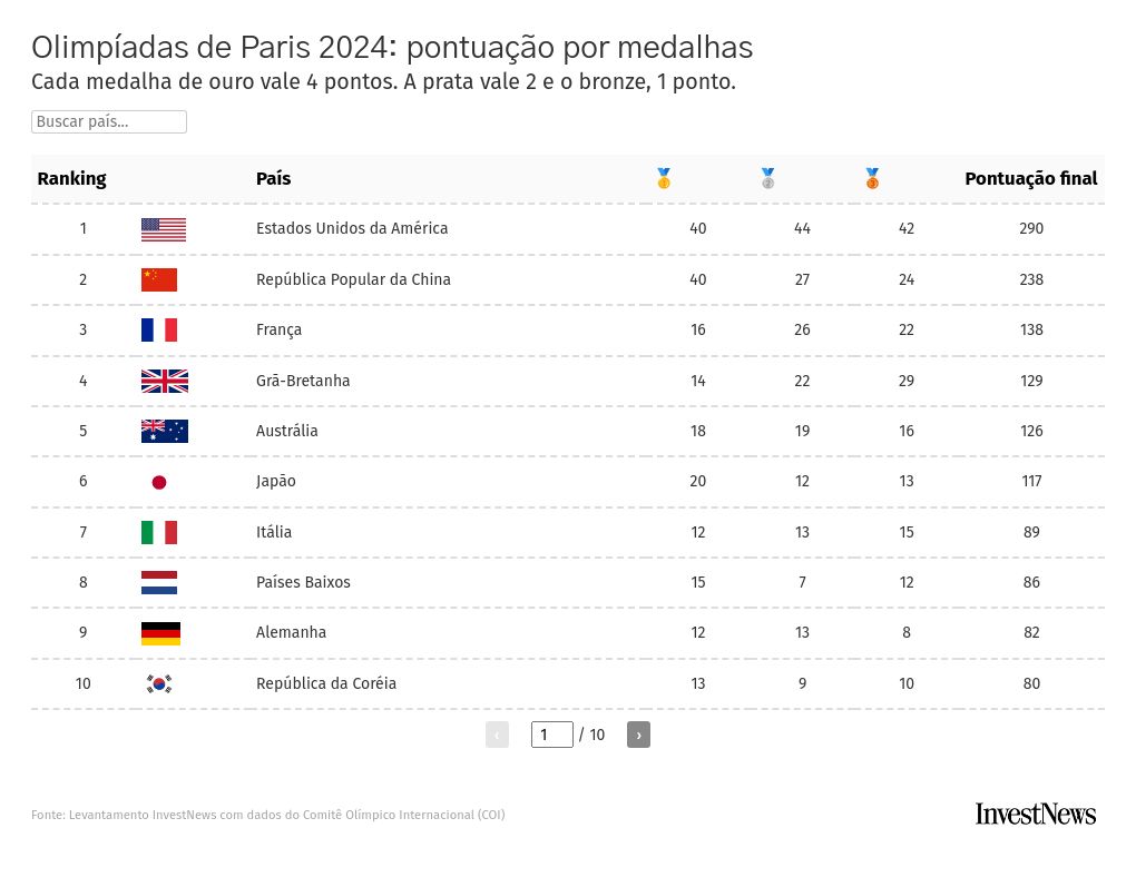 table visualization