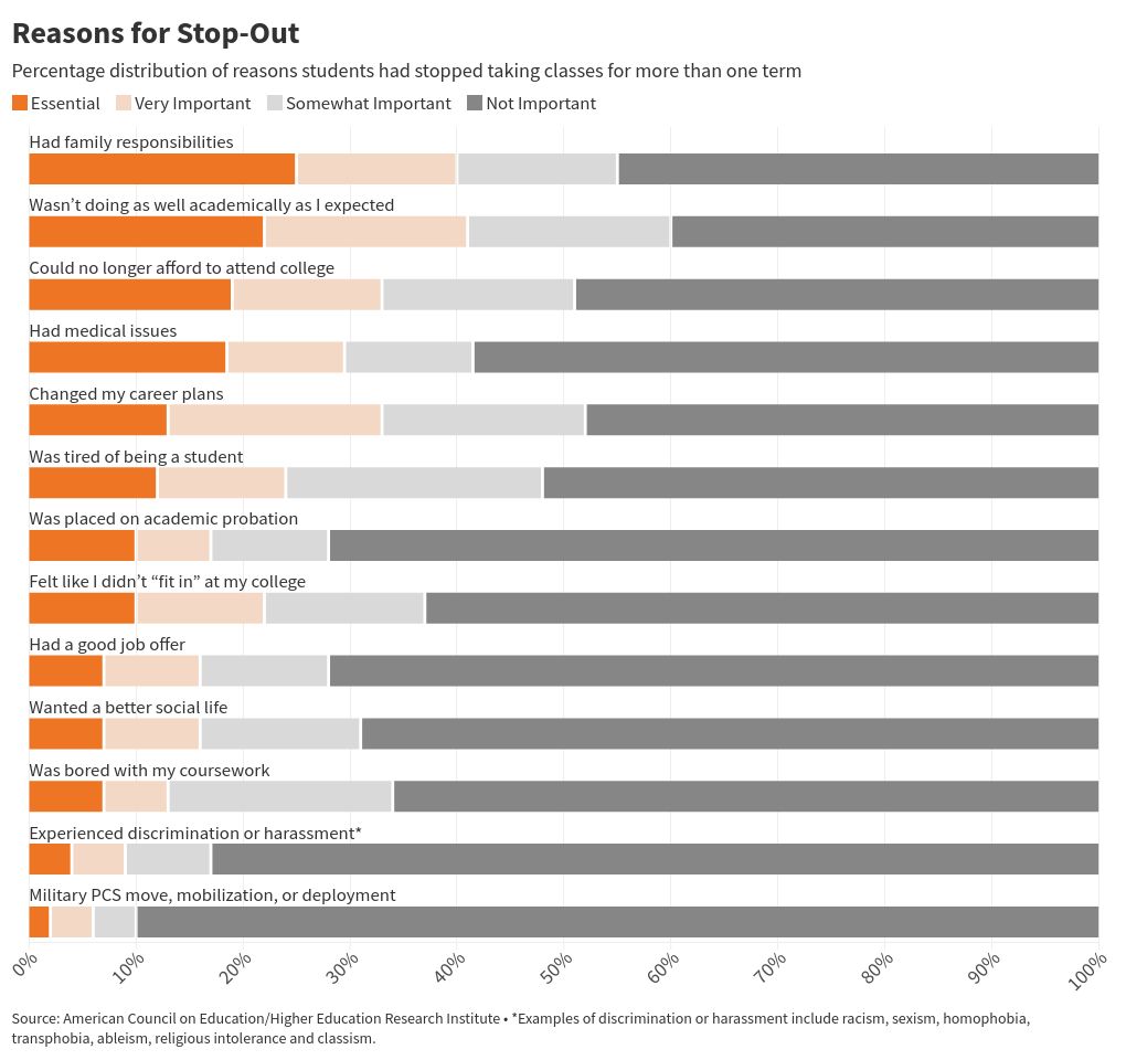 chart visualization