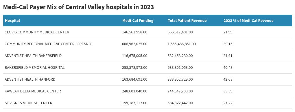 table visualization