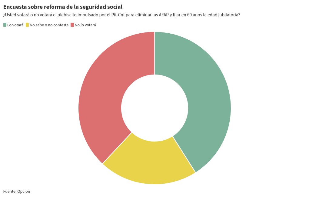 chart visualization