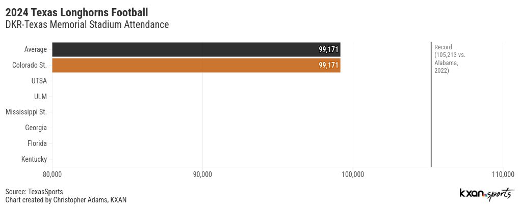 chart visualization