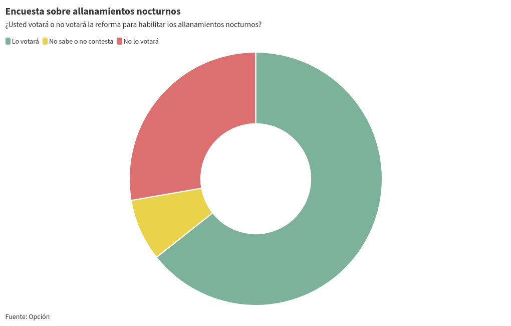 chart visualization