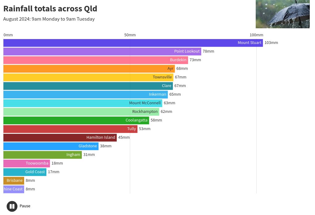 bar-chart-race visualization