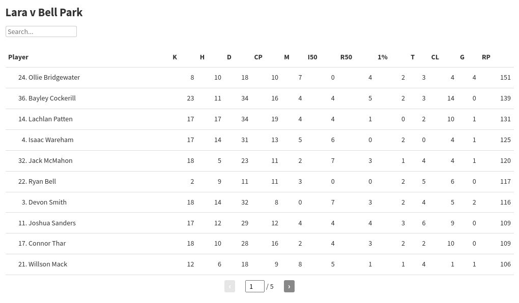 table visualization