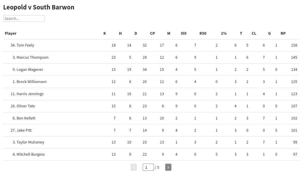 table visualization