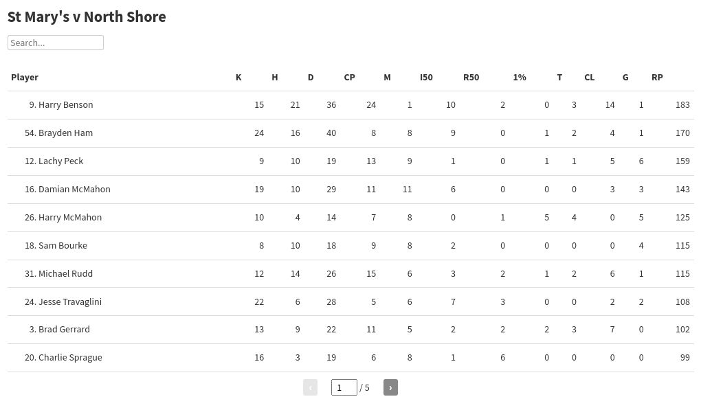 table visualization